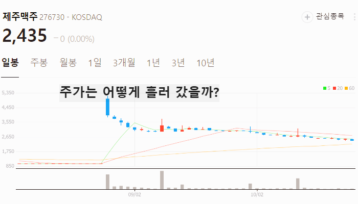주류 관련주 대장주 테마주 수혜주 TOP5