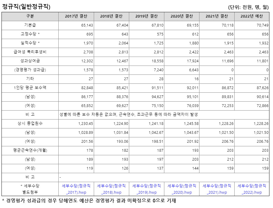 [공기업 소개] 한국석유공사 연봉, 복지, 연혁, 주요사업