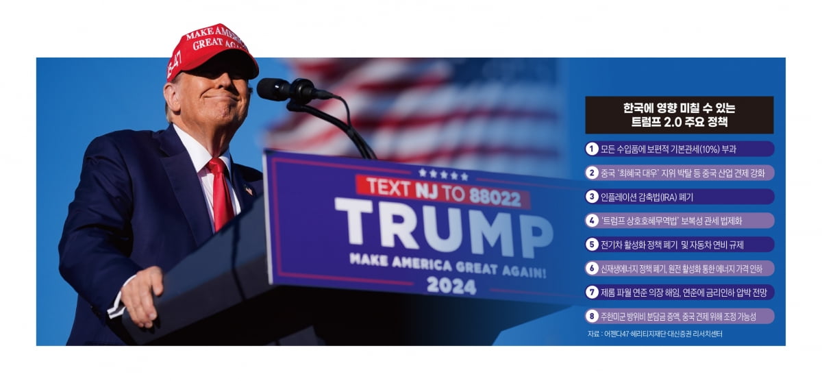 한국에 영향 미칠 수 있는 트럼프2.0 주요 정책