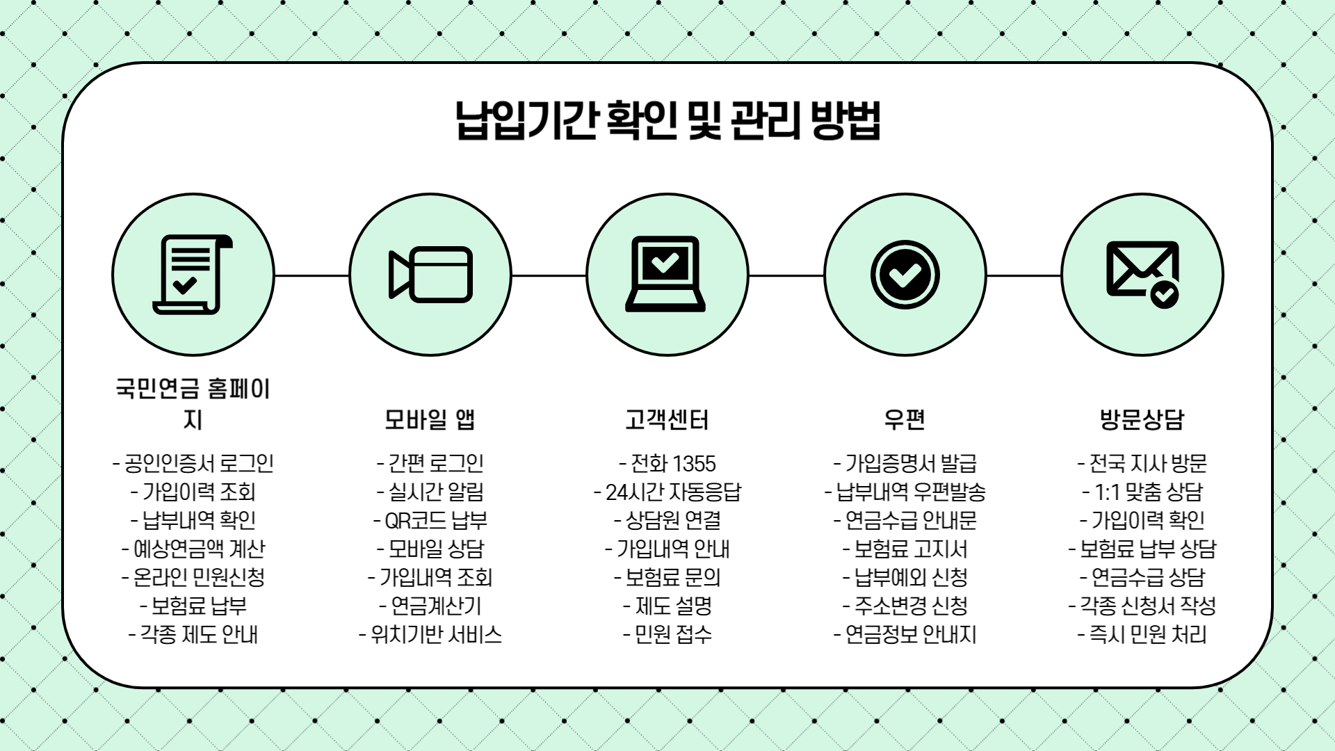 국민연금 납입기간 6.소득이 있는경우