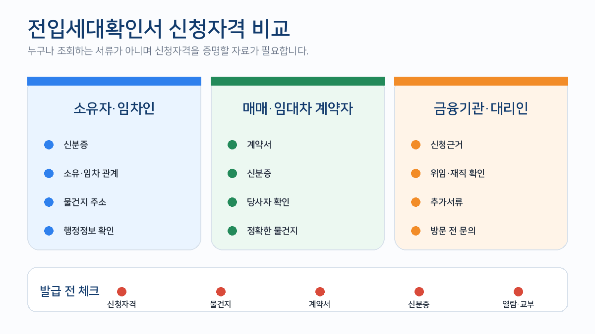 전입세대확인서 소유자 임차인 계약자 신청자격 준비서류 비교