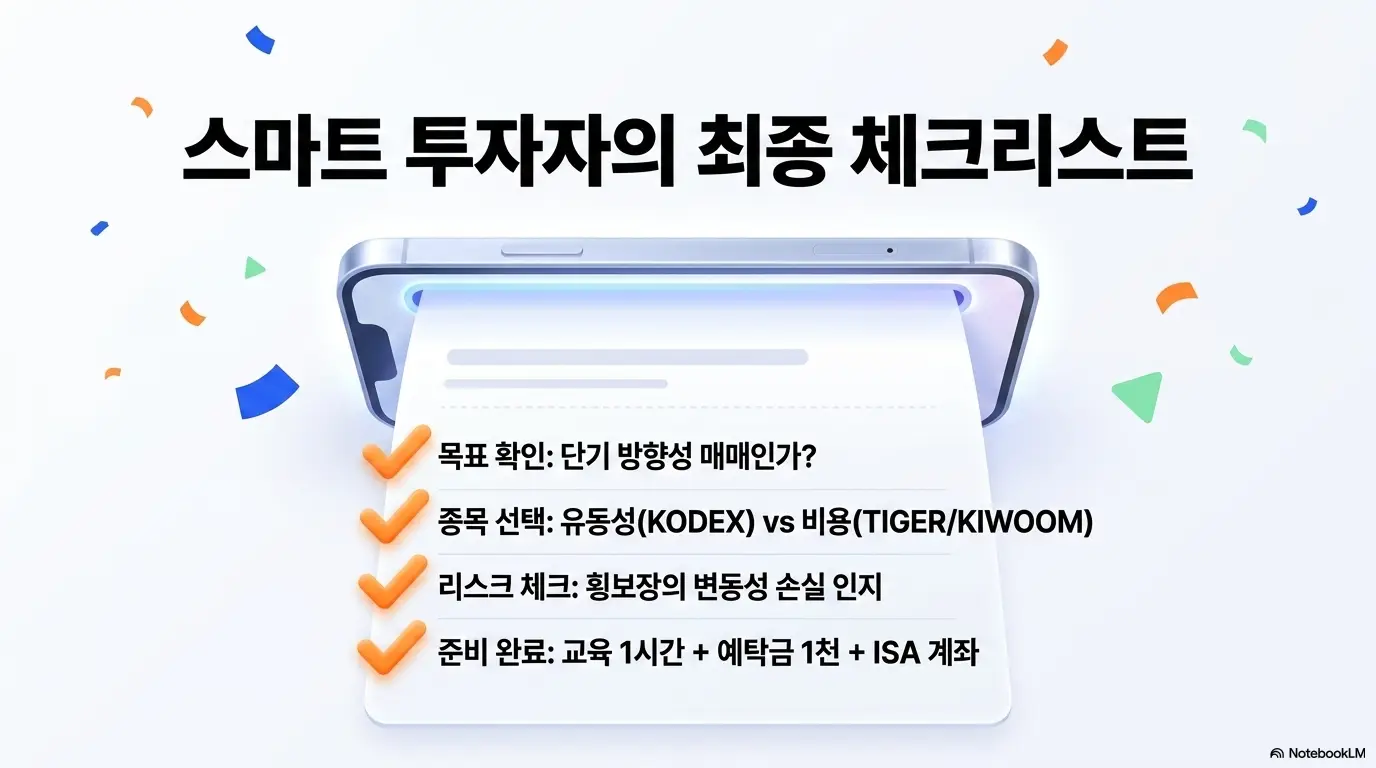코스닥 레버리지 ETF 비교: 스마트 투자자의 최종 체크리스트라는 문구와 함께 목표 확인으로 단기 방향성 매매인지 종목 선택으로 유동성과 비용 중 무엇이 중요한지 리스크 체크로 횡보장의 변동성 손실을 인지했는지 준비 완료로 교육 1시간과 예탁금 1000만 원과 ISA 계좌를 갖췄는지를 정리한 인포그래픽 이미지. 이 이미지는 코스닥 레버리지 ETF 투자 전 최종 점검 사항을 시각적으로 전달하며 블로그의 코스닥 레버리지 ETF 투자 전략과 관련된 내용을 설명함 