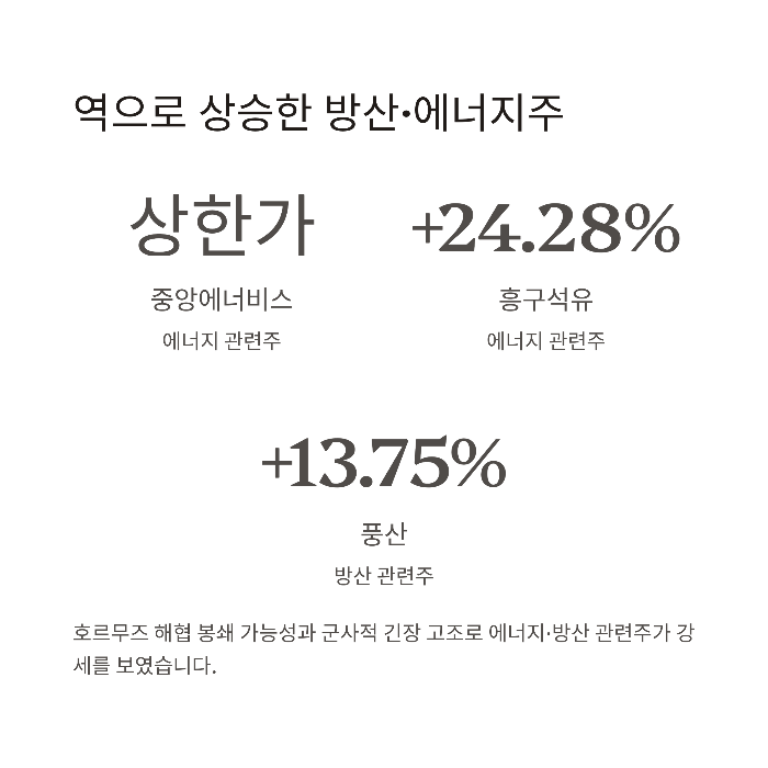 주요 종목별 주가