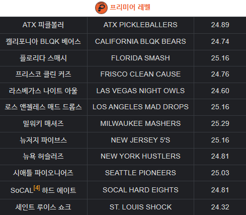 피클볼 프리미어 레벨