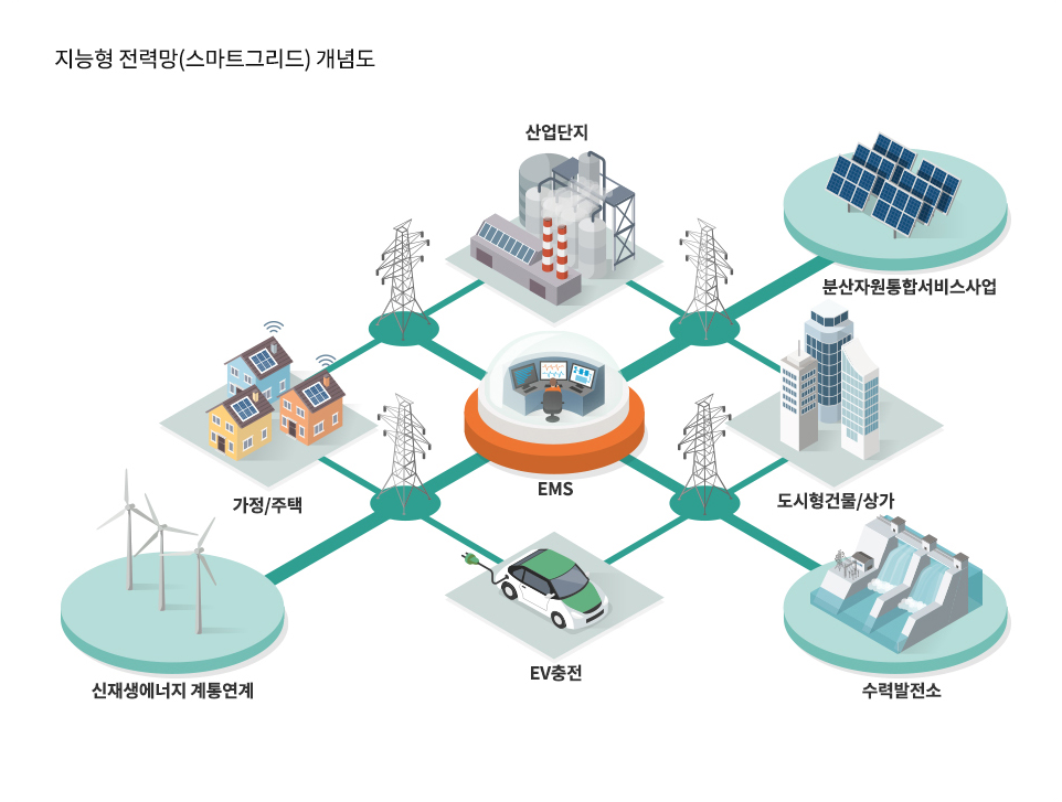 스마트 그리드