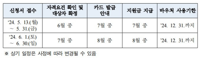 사업추진 일정