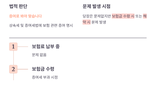 부모님이 내주시는 보험료&amp;#44; 증여세 문제없을까?