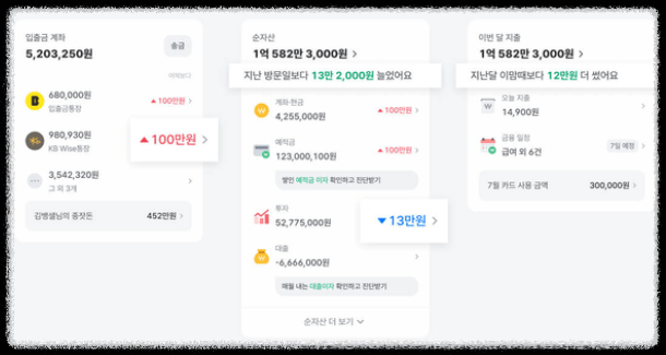 가계부의 모든 것 ❘ 뱅크샐러드 하나로 자산관리, 재테크 쉽게 시작하기 오픈뱅킹 재테크초보,소비분석, 가계부앱, 돈관리,금융앱추천, 재무설계 한번에 청년 중장년