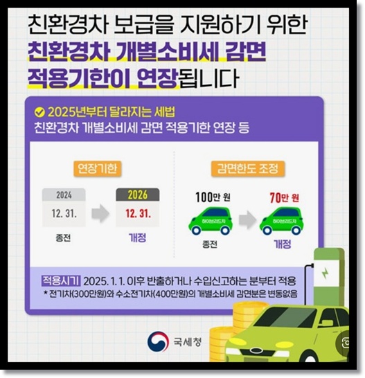 2025년 친환경차(하이브리드 전기차 수소차) 개별소비세 감면 연장 감면방법 적용기한 분석: 지원 한도와 혜택 적용 방식