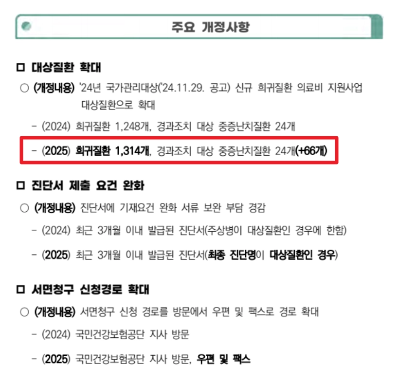 희귀질환자의료비지원조건3분확인