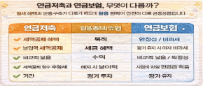 세금 100만원 아끼는 연금 조합 (연금저축 + IRP 활용법)