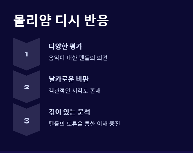 몰리얌 디시