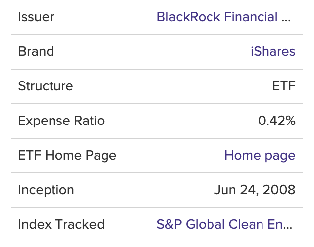 iShares Global Clean Energy ETF