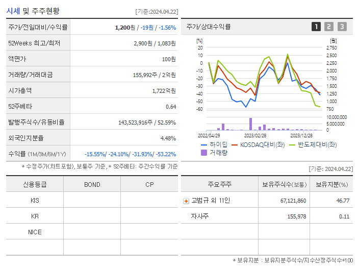 하이딥_기업개요