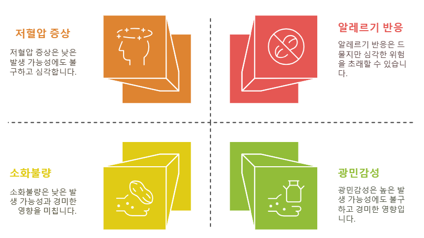 메밀차 부작용 및 해소방법