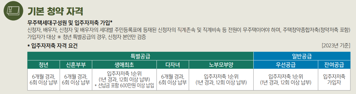 뉴홈 기본청약자격