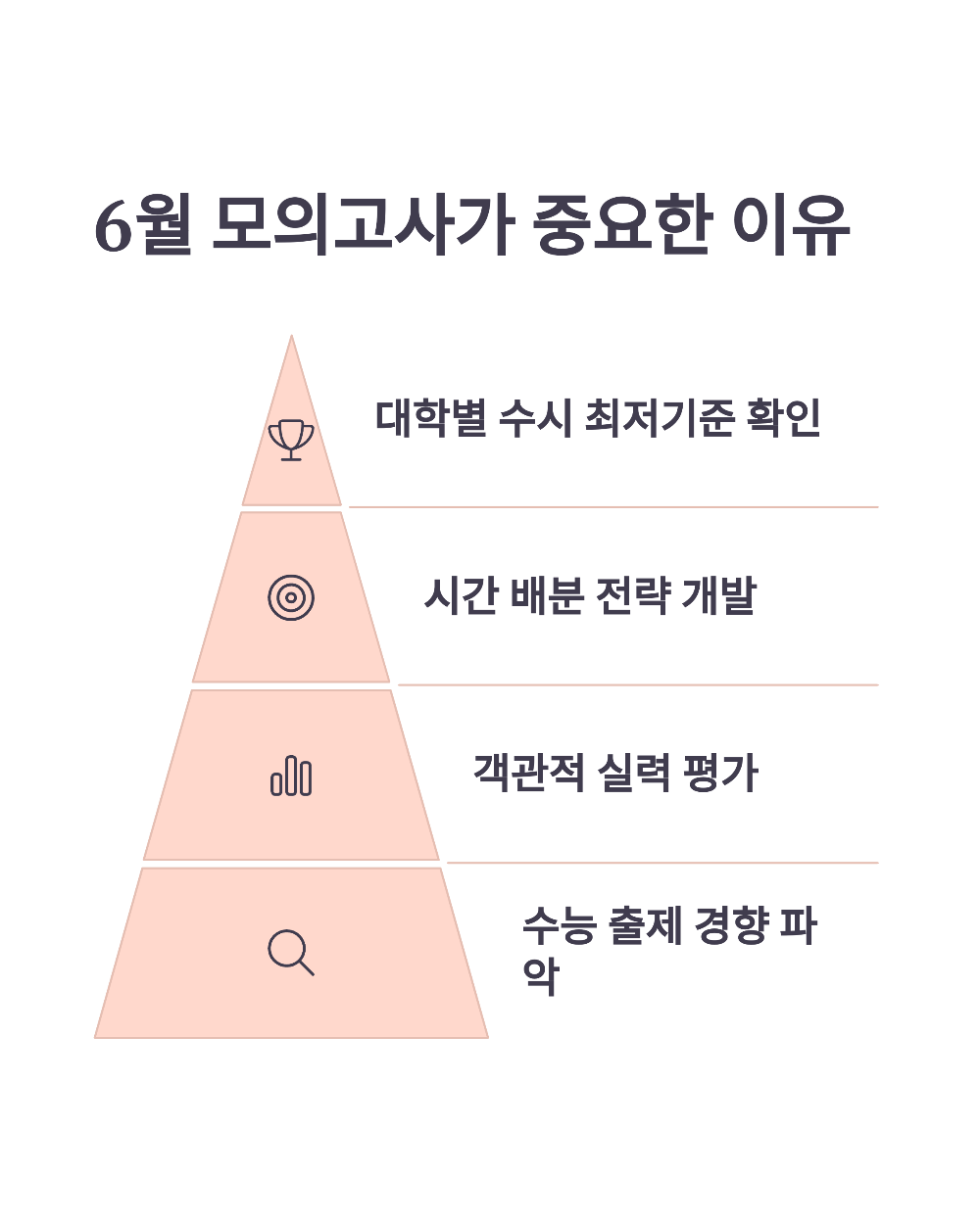 고3 수험생 필독! 2026학년도 6월 모의고사 신청 실수 줄이는 3가지 팁