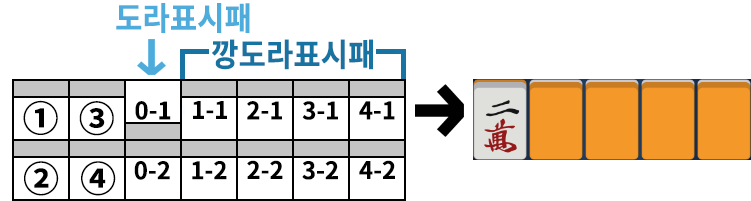 작혼 비교