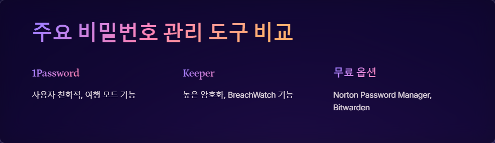 보안