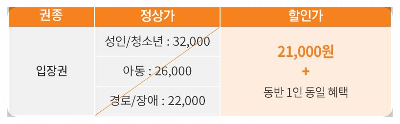 한국민속촌 입장료 경기도민 할인 혜택