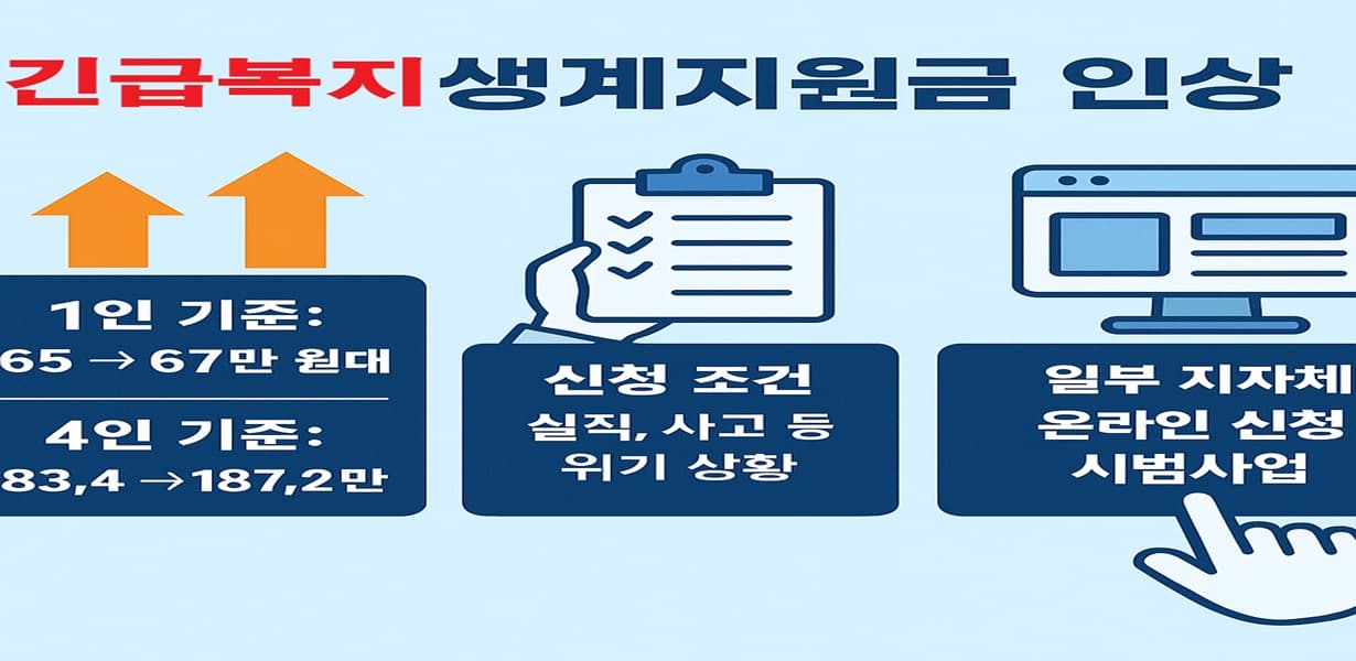 "긴급복지 생계지원금 인상 내용 인포그래픽, 1인·4인 기준 지원금액 포함"