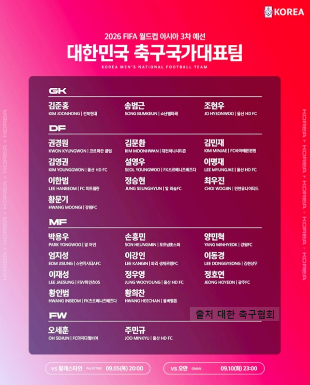 한국 축구 라인업