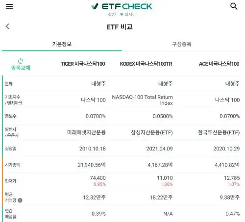 국내상장미국나스닥100ETF-기본정보