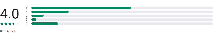 실시간TV보기, 온에어TV, 지상파TV, 종편TV 보기