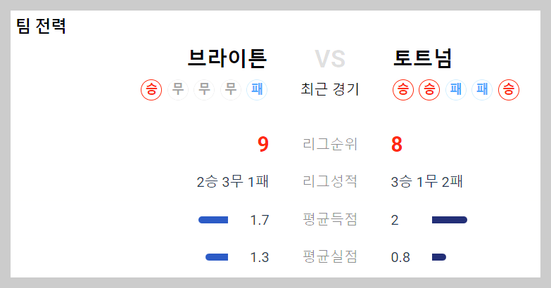 토트넘 브라이튼