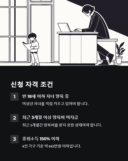 신청 자격 조건