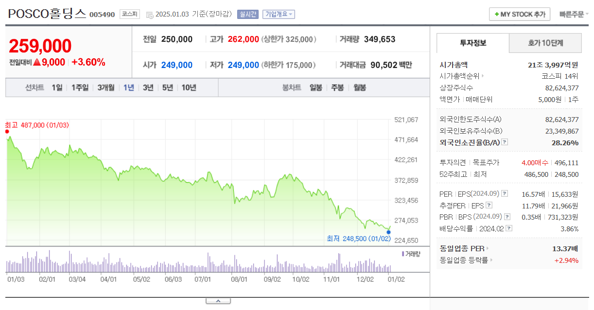고배당주 투자
