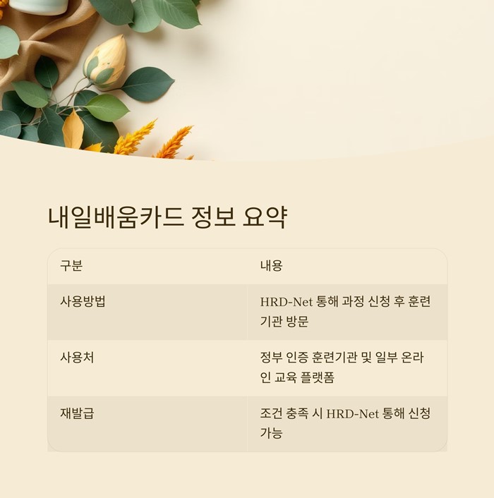 내일배움카드 사용방법 사용처 재발급 요약 이미지