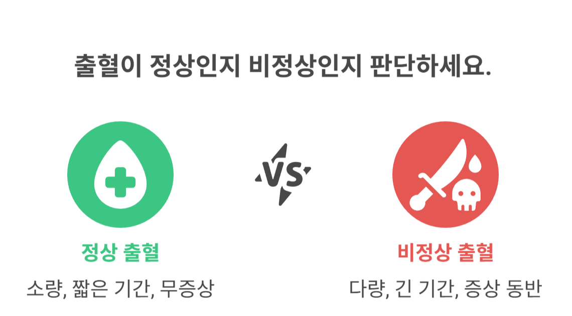 정상적인 출혈과 비정상적인 출혈 구분법
