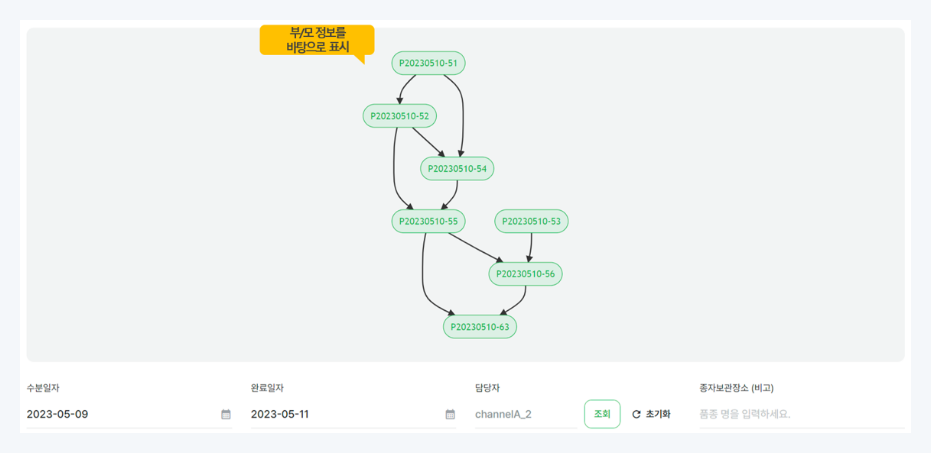 데이터 육종 플랫폼, ibreeder