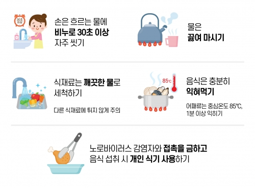 겨울철 불청객, 노로바이러스 대한 대처 방법 알아보기