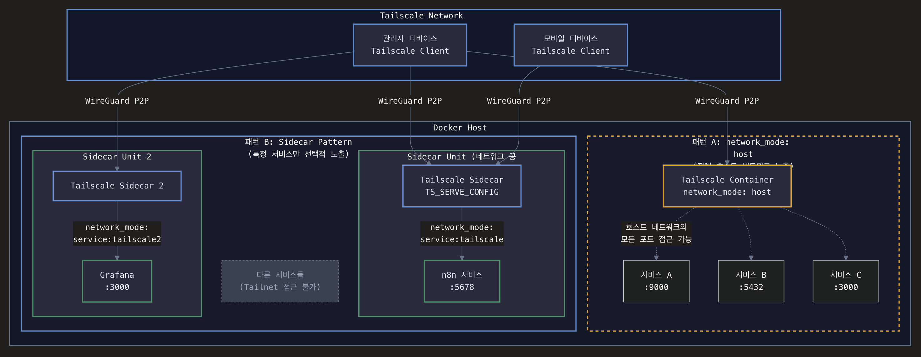 Docker내 사이드카 설정