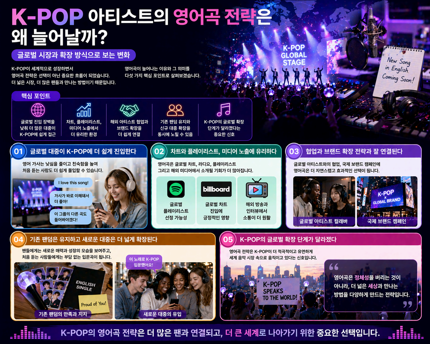 K-POP 아티스트의 영어곡 전략은 왜 늘어날까 글로벌 시장과 확장 방식으로 보는 변화