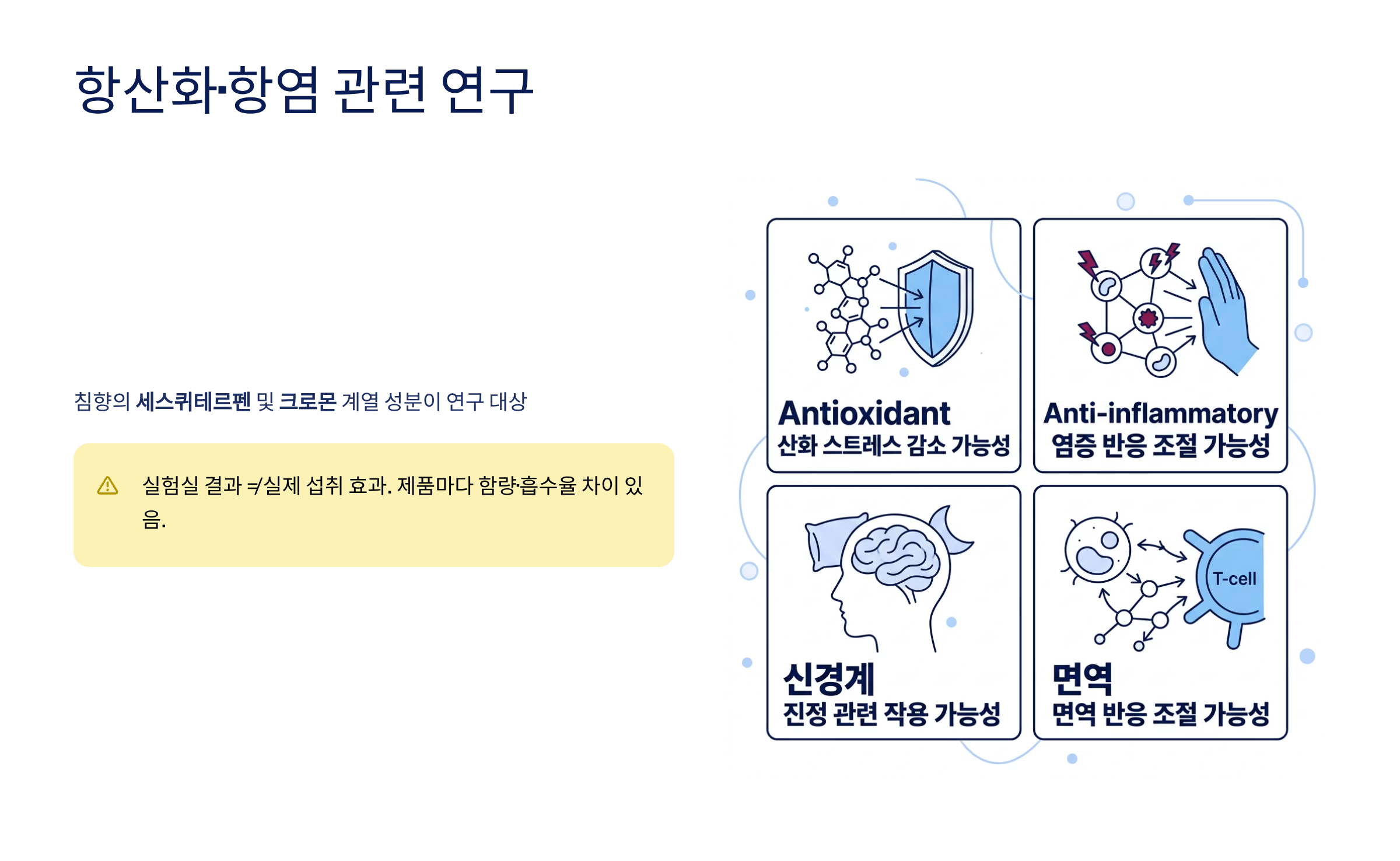 침향환 효능
