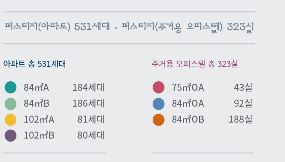 동탄역-디에트르-세대정보