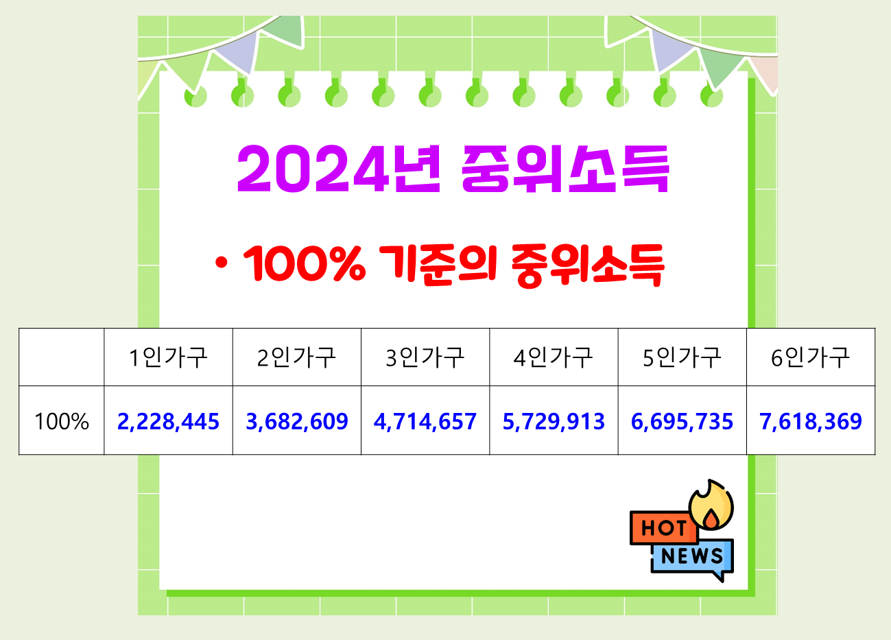 기초생활수급자 지원금 조건 정리