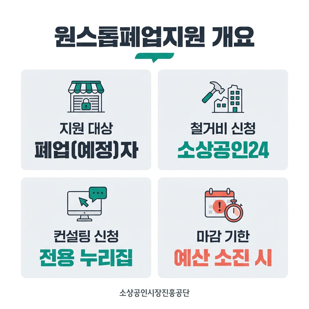 희망리턴패키지 신청하는법 원스톱폐업지원 개요