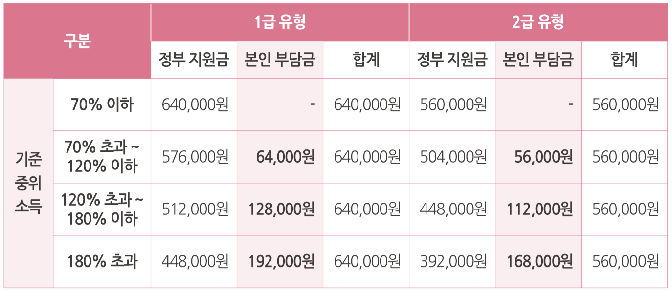 전국민 마음투자 지원사업 2025 서비스 가격표