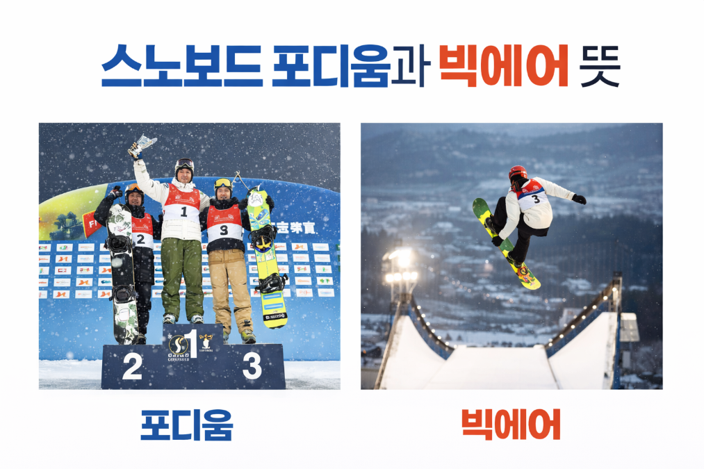 스노보드 김상겸 포디움&middot; 유승은 빅에어 뜻 3분 완벽 정리