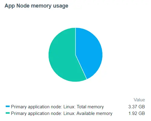 Zabbix Pie Chart
