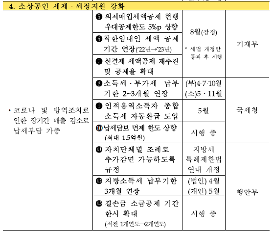 패키지_일정