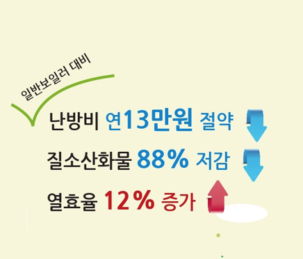 친환경 보일러 교체지원금