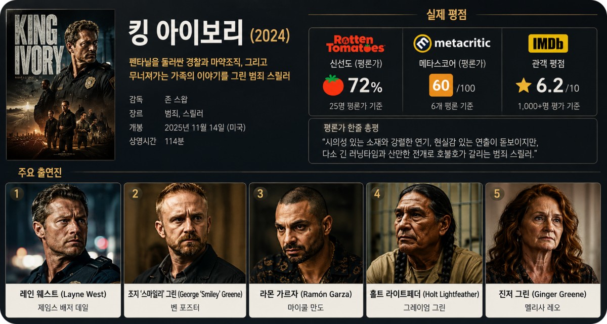 킹 아이보리(King Ivory) 평점
