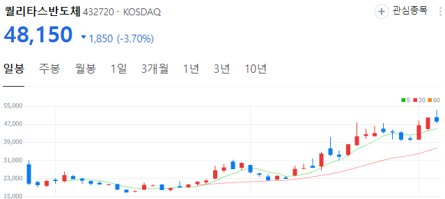 갤럭시-AI폰-관련주-퀄리타스반도체-주가