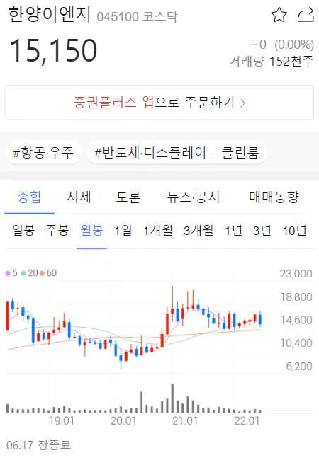 한양이엔지 차트