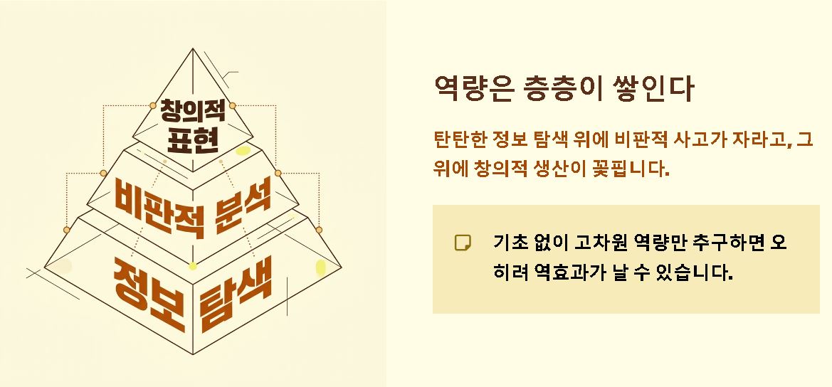 디지털 리터러시 뜻